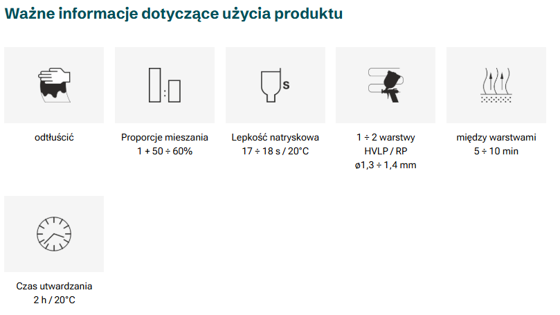 ważne informacje