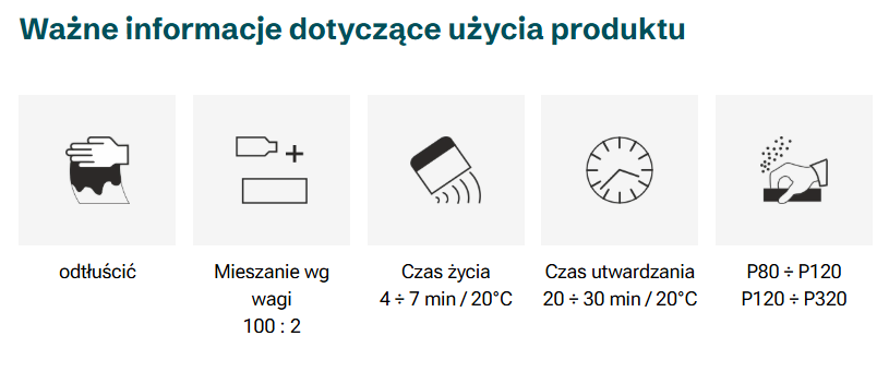 ważne informacje