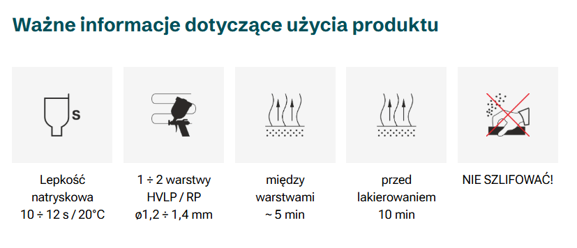 Ważne informacje