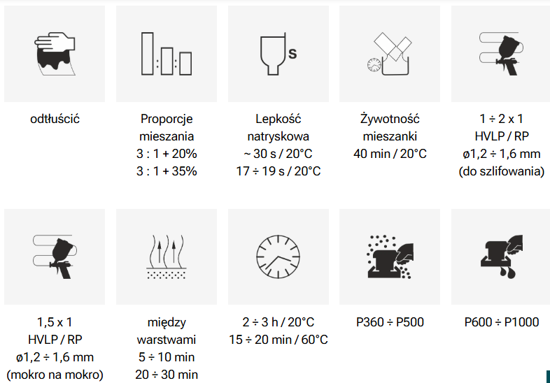 Ważne informacje