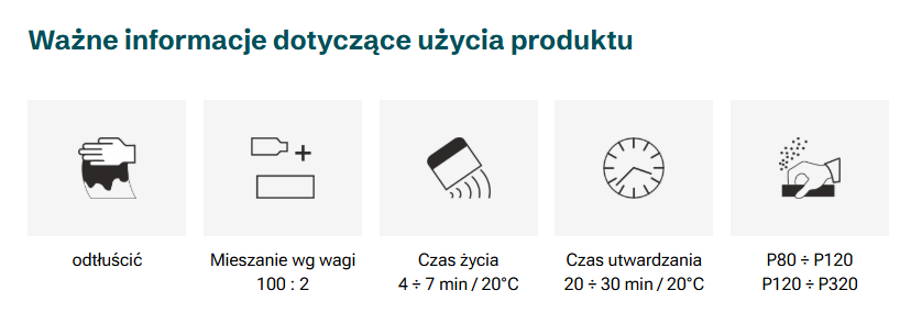Ważne informacje