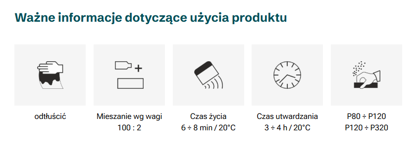 Ważne informacje