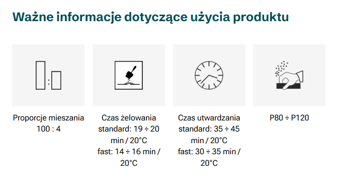 Ważne informacje